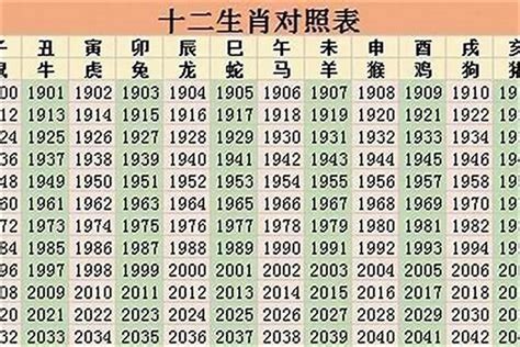 01年屬什麼|01年出生的人属什么的 01年出生是什么属相